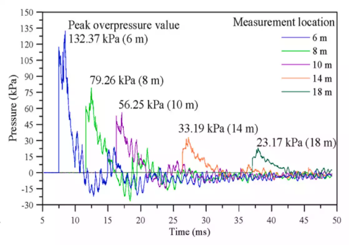 H2 Explosion Experiment Image 3